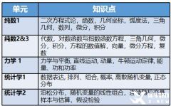 Alevel數(shù)學(xué)課程培訓(xùn)安排！網(wǎng)課面授均可！