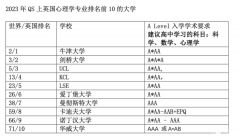 A-Level心理學(xué)難不難？怎么備考A-Level心理學(xué)？附備考資料