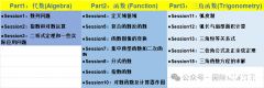 IB數(shù)學(xué)考試核心考點(diǎn)有哪些？附IB數(shù)學(xué)歷年真題和線下輔導(dǎo)課程安排