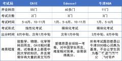 A-Level脫產(chǎn)全日制安排!A-Level課程學什么？
