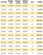 2024年雅思時間安排及選擇建議！