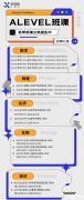 ALevel寒假班開(kāi)啟啦！北京上海ALevel課程/全日制班級(jí)推薦！