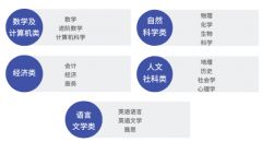 A-level考試時間及難度分析！犀牛A-level課程推薦！