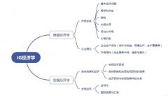 IGCSE經(jīng)濟難嗎？北京IG經(jīng)濟培訓班哪里有？