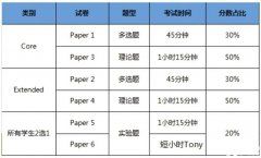 IG生物競賽考察哪些內(nèi)容？IG生物線下小班課程介紹！