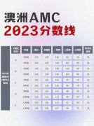 澳洲AMC對(duì)比美國AMC8，靠譜的輔導(dǎo)哪里有？