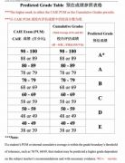 ALevel預(yù)估分要怎么算？如何提升成績(jī)？可以脫產(chǎn)學(xué)習(xí)ALevel嗎？