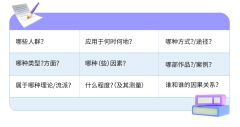 IB數(shù)學(xué)IA論文怎么寫？從選題到內(nèi)容，為你揭開IA寫作困局