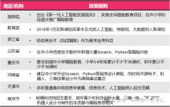 少兒編程從幾年級學(xué)合適？ 1-12年級全齡段適用的少兒編程課程介紹！