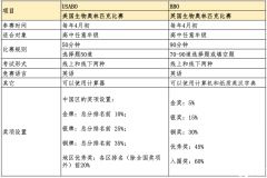 USABO和BBO競(jìng)賽如何報(bào)名？2024年生物競(jìng)賽報(bào)考指南~
