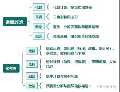 AMC10競賽考什么？高頻知識點|必考點頌布！搞定這19道題沖1%不難！