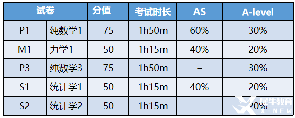 ALevel數學考試評估
