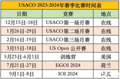 USACO競(jìng)賽課程輔導(dǎo)推薦！網(wǎng)課/面授均可！