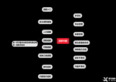 北京AMC10數(shù)學競賽培訓課程安排~線上線下均可！