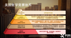 零基礎(chǔ)怎么學AMC8?PRE-AMC8培訓課程推薦！