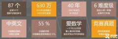 袋鼠數(shù)學(xué)競(jìng)賽適合哪些學(xué)生？哪里有培訓(xùn)課程呢？