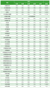 打破信息差！終于知道2024年AP大考怎么選課了！附AP寒假課程安排