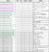 AMC8競(jìng)賽優(yōu)勢(shì)大揭秘！AMC8競(jìng)賽只適合學(xué)霸參加嗎？AMC8課程推薦