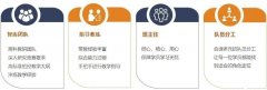 SIC中學(xué)生投資挑戰(zhàn)賽原來有這么多優(yōu)勢(shì)！商科學(xué)生一定不能錯(cuò)過！SIC競(jìng)賽介紹立即查看！