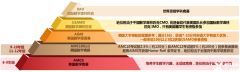 北京AMC競賽培訓(xùn)課程，AMC8/10/12小班課介紹！