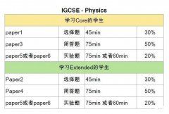 IGCSE物理考什么？IGCSE物理備考3大能力拿A*有戲了！