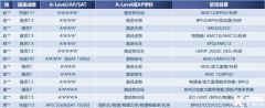物理競賽選哪個(gè)？bpho和物理碗競賽對比分析！