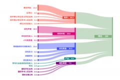 體制內(nèi)轉(zhuǎn)軌國(guó)際學(xué)校要怎么轉(zhuǎn)？上海國(guó)際學(xué)校擇校備考哪家強(qiáng)？