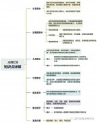 AMC8競(jìng)賽考試知識(shí)點(diǎn)有嗎？公式定理匯總公布，附考前輔導(dǎo)班！