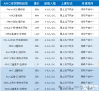 AMC8后如何銜接AMC10？AMC10競賽考前輔導(dǎo)機(jī)構(gòu)推薦！