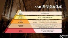 AMC競(jìng)賽多少分能拿獎(jiǎng)？拿獎(jiǎng)分?jǐn)?shù)要求及備考課程介紹！
