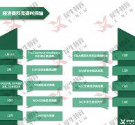 沃頓商賽和SIC競賽對比，專業(yè)輔導(dǎo)老師推薦~