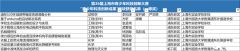 上海三公學生參加哪些競賽有用？上海三公備考競賽輔導培訓哪里好？
