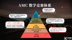一文詳解！AMC數(shù)學(xué)競賽幾年級學(xué)生能參加？都考哪些內(nèi)容？