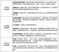 AMC8競賽培訓班哪里有？AMC8競賽難度分析！