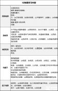 轉(zhuǎn)軌國際學(xué)校，IGCSE物理學(xué)習(xí)難點(diǎn)解讀~