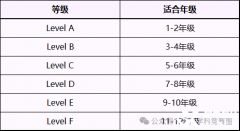 袋鼠數(shù)學(xué)競賽獎項設(shè)置是怎樣的？怎么備考沖獎？