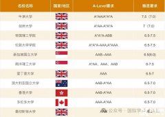 A-Level適合哪些學(xué)生？A-Level學(xué)習(xí)內(nèi)容有哪些？