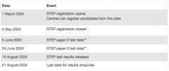 2024年STEP考試臨近，如何做好考前沖刺？附犀牛STEP課程輔導(dǎo)
