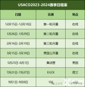 USACO競(jìng)賽考什么？各級(jí)別考試難度怎么樣？