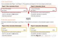IGCSE數(shù)學考什么？學習內容及考綱介紹！