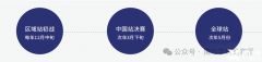 NEC競賽考什么？晉級分數(shù)線是多少？
