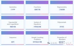 歐幾里得考試時間及考試內(nèi)容是什么？培訓(xùn)班哪里有？