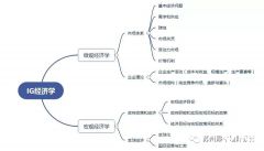 IGCSE經(jīng)濟(jì)考什么？考試內(nèi)容有哪些呢？