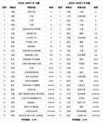 AMC10知識(shí)點(diǎn)有哪些？犀牛2024AMC10春季課程介紹！
