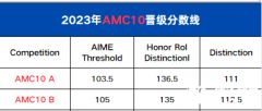 ?AMC10競(jìng)賽拿到多少分才能獲獎(jiǎng)？一文解讀AMC10獎(jiǎng)項(xiàng)設(shè)置/歷年分?jǐn)?shù)線/考察內(nèi)容！附AMC10歷年真題下載！