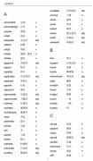 上海三公備考要考小托福嗎？小托福輔導(dǎo)班哪里有？