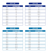 AMC10/12多少分可以晉級AIME，晉級規(guī)則及輔導(dǎo)課程介紹~