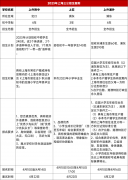 怎樣能錄取到上海三公學(xué)校？上海三公備考規(guī)劃~