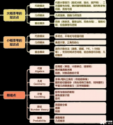AMC10數(shù)學(xué)競(jìng)賽考什么?AMC10競(jìng)賽考前輔導(dǎo)培訓(xùn)課需要參加嗎？
