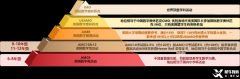 AMC數(shù)學(xué)競賽是什么？AMC競賽國內(nèi)的培訓(xùn)班怎么安排？附犀牛AMC課程